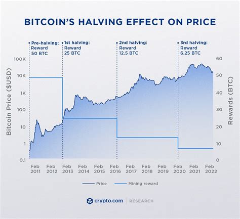 Bitcoin: how to find r,s,z from DER-ECDSA
